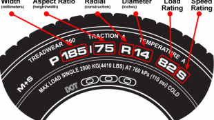 225/30R22 Tire Sizing and Conversions