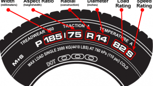 245/35R20 – PREMIER TIRES & WHEELS
