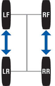 TIRE ROTATE & ROAD FORCE WHEEL BALANCING