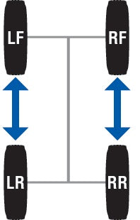 TIRE ROTATE & ROAD FORCE WHEEL BALANCING