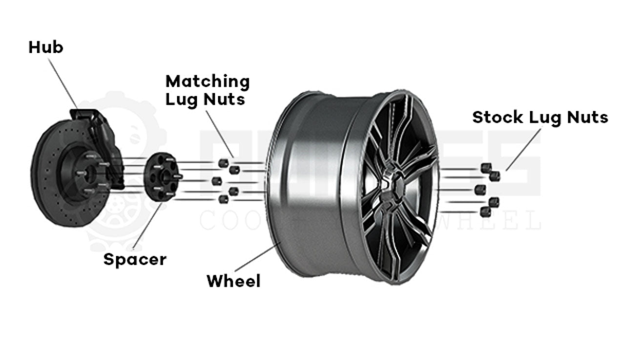 SPACER INSTALL